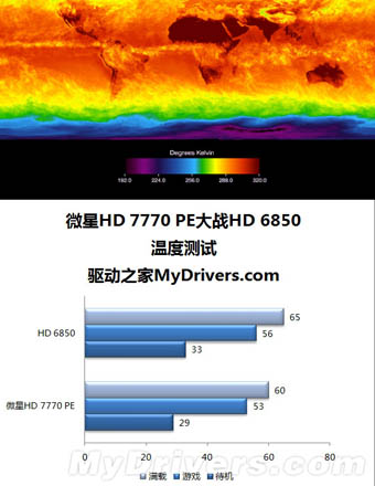 微星R7770 Power Edition精彩圖賞