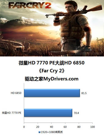 微星R7770 Power Edition精彩圖賞