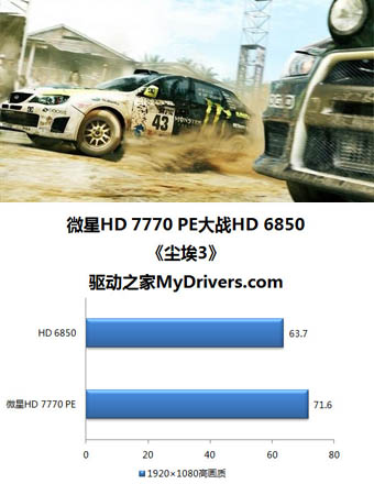 微星R7770 Power Edition精彩圖賞